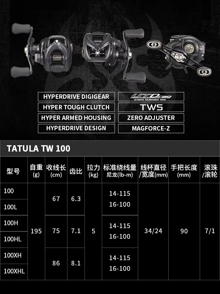 Reel Pancing Baitcast DAIWA TA - Abu Garcia Reel Revo ulasan dan harga